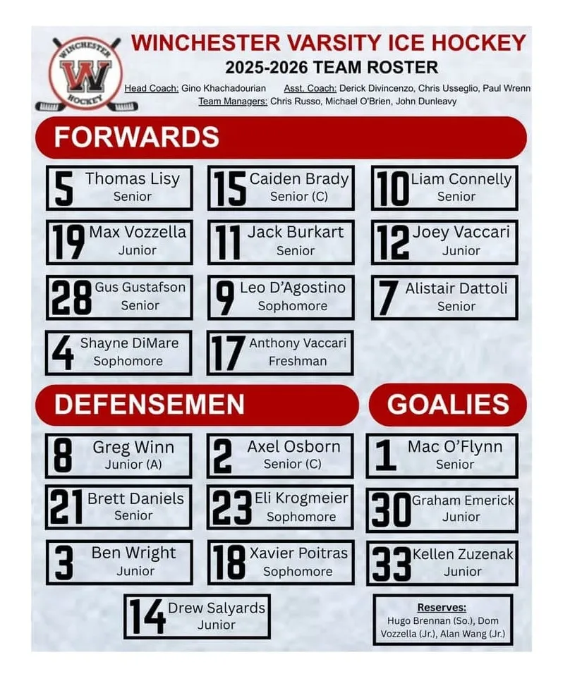 Winchester High hockey teams make early season statements with fast starts