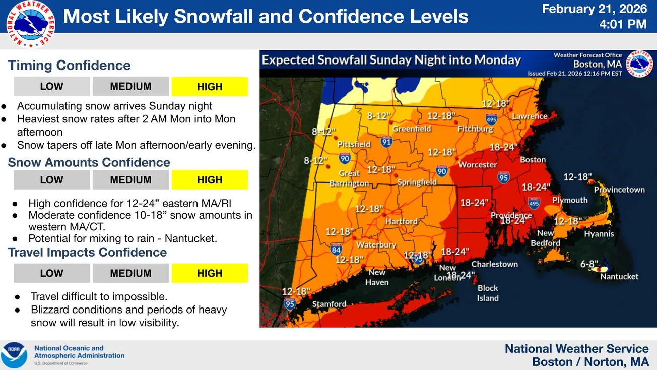 Blizzard warning for Winchester as heavy snow and fierce winds converge
